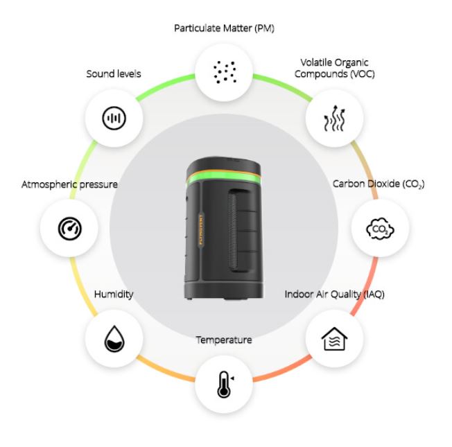 PLYMOVENT AEROGUARD PORTABLE AIR MONITOR
