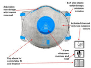 YSF SAFETY YHS RESPIRATOR P2 WITH VALVE & CARBON BOX=10