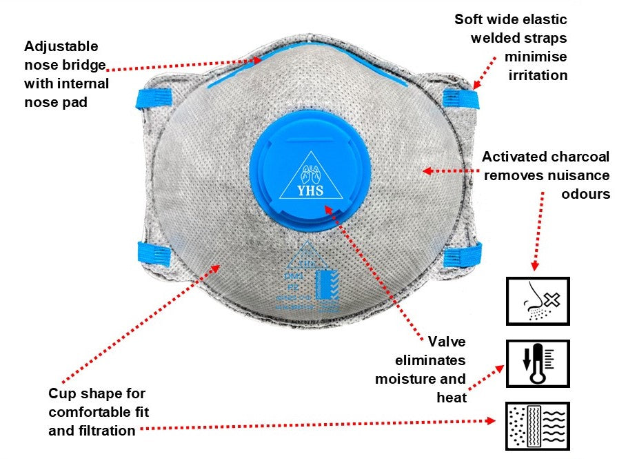 YSF SAFETY YHS RESPIRATOR P2 WITH VALVE & CARBON BOX=10