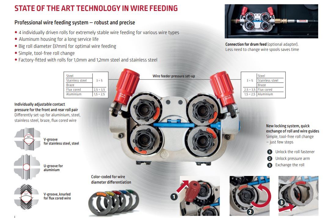 LINCOLN POWERTEC I500SLF-56D DIGITAL PACKAGE