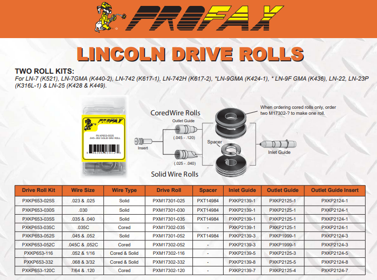 LINCOLN IS DRIVE ROLL KIT 1.2-1.3MM
