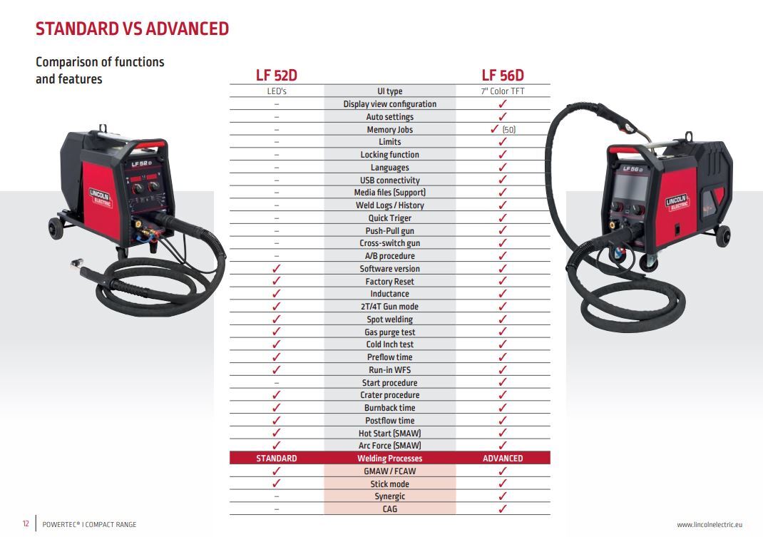 LINCOLN POWERTEC i350S / LF-56D DIGITAL PACKAGE