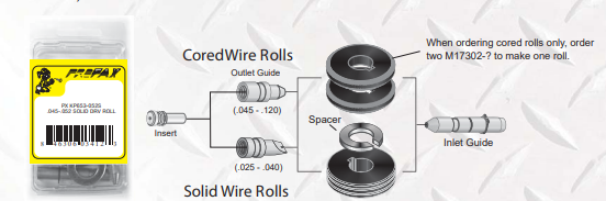 LINCOLN LN-25 DRIVE ROLL KIT 1.2MM STEEL